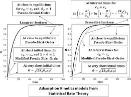 Derivation Of Pseudo First Order