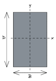 moment of inertia of a rectangle