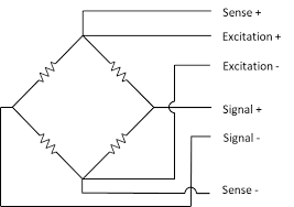 Load Cell Fundamentals