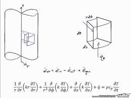 General Heat Conduction Equation In