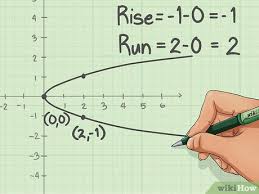 The Equation Of A Parabola In Vertex Form