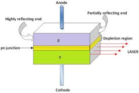 scopes of laser in spectroscopy