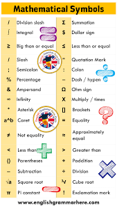 20 Mathematical Symbols With Their
