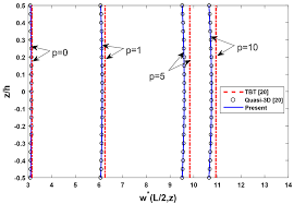 efficient beam element