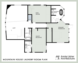 Floorplan Rules Where To Put All Your