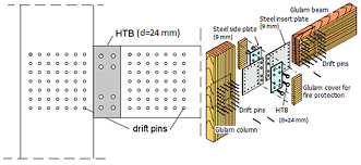 ductile moment resisting timber