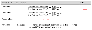 Calculating Two Gear Ratios