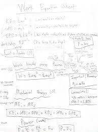 Ap Physics 1 Notes Equation Sheets