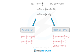 Equation Of A Straight Line 3 1 3