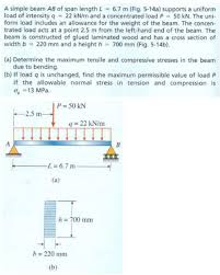solved a simple beam ab of span length