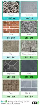 Fixr Com Patio Remodel Cost Cost To