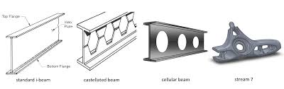 beams vs stream 7 skoa design