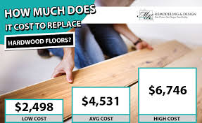 Hardwood Flooring Costs 2023 Cost Per