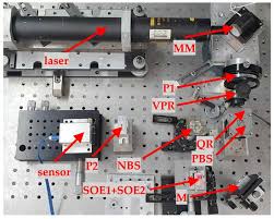 angular microdeflection of a laser beam