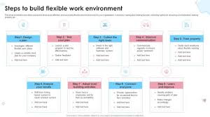 Steps To Build Flexible Work