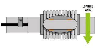 load cell types and uses