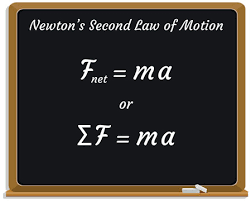 Newton S Second Law Images Browse 83