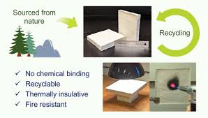 Chemical Binder Free And Oven Dried