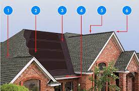 gaf lifetime roofing system