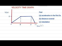 Ation From Velocity Time Graph