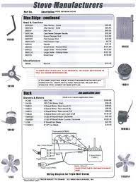 Replacement Stove Parts