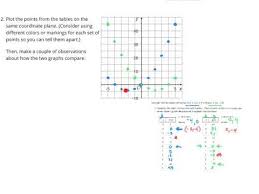 Unit 6 Lesson 11 Graphing From The