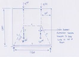 deep beam strut and tie model