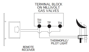 Thermostat Fireplace Remote Control