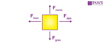 Electrical Force Definition Diagram
