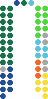 Legislative Assembly Of Costa Rica