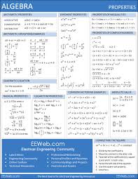 Algebra Reference Sheet With Formulas