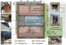 Volcanic Rock Vernacular Dwelling