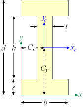 centroid area moments of inertia