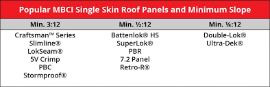Metal Roofs Choosing The Right Panel