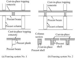 column connections for precast concrete