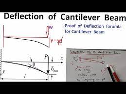 Deflection Formula For Cantilever Beam