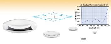 Uv Fused Silica Bi Convex Lenses Ar