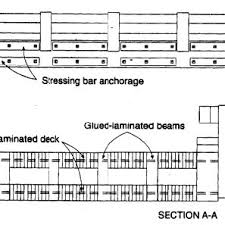typical details for stress laminated