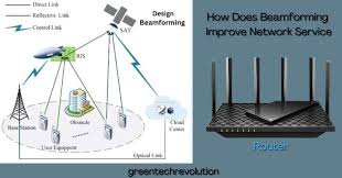 beamforming improve network service