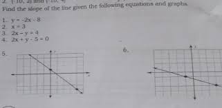 Following Equation Ang Graphs