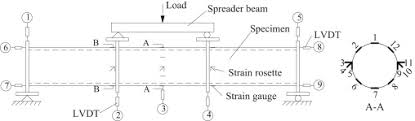 simply supported beam