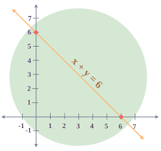 Linear Equations Definition Formula