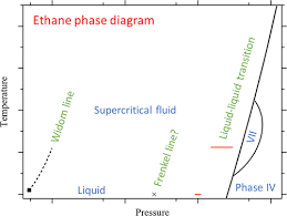 Phase Diagram Of Ethane Above 300 K
