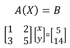 Inverse Matrix Formula Examples