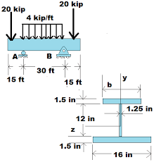 determine the maximum shear stress in