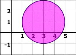 Equation Of A Circle In Standard Form