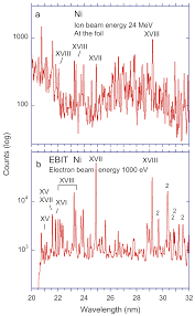 euv beam foil spectra