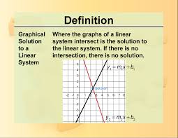 Graphical Solutions To Linear Systems