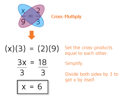 How To Solve A Proportion Kate S Math