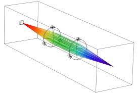 modeling laser material interactions in